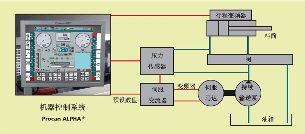 注塑机新闻